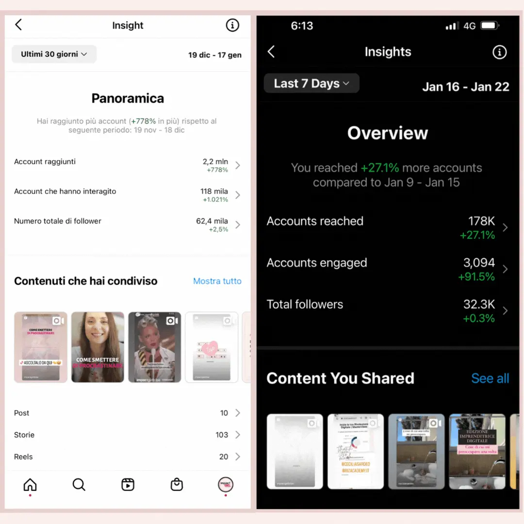 Social Media Cecilia