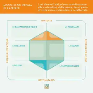 prisma-di-kapferer-brand-identity.jpg
