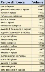 ricerca-delle-parole-da-tradurre